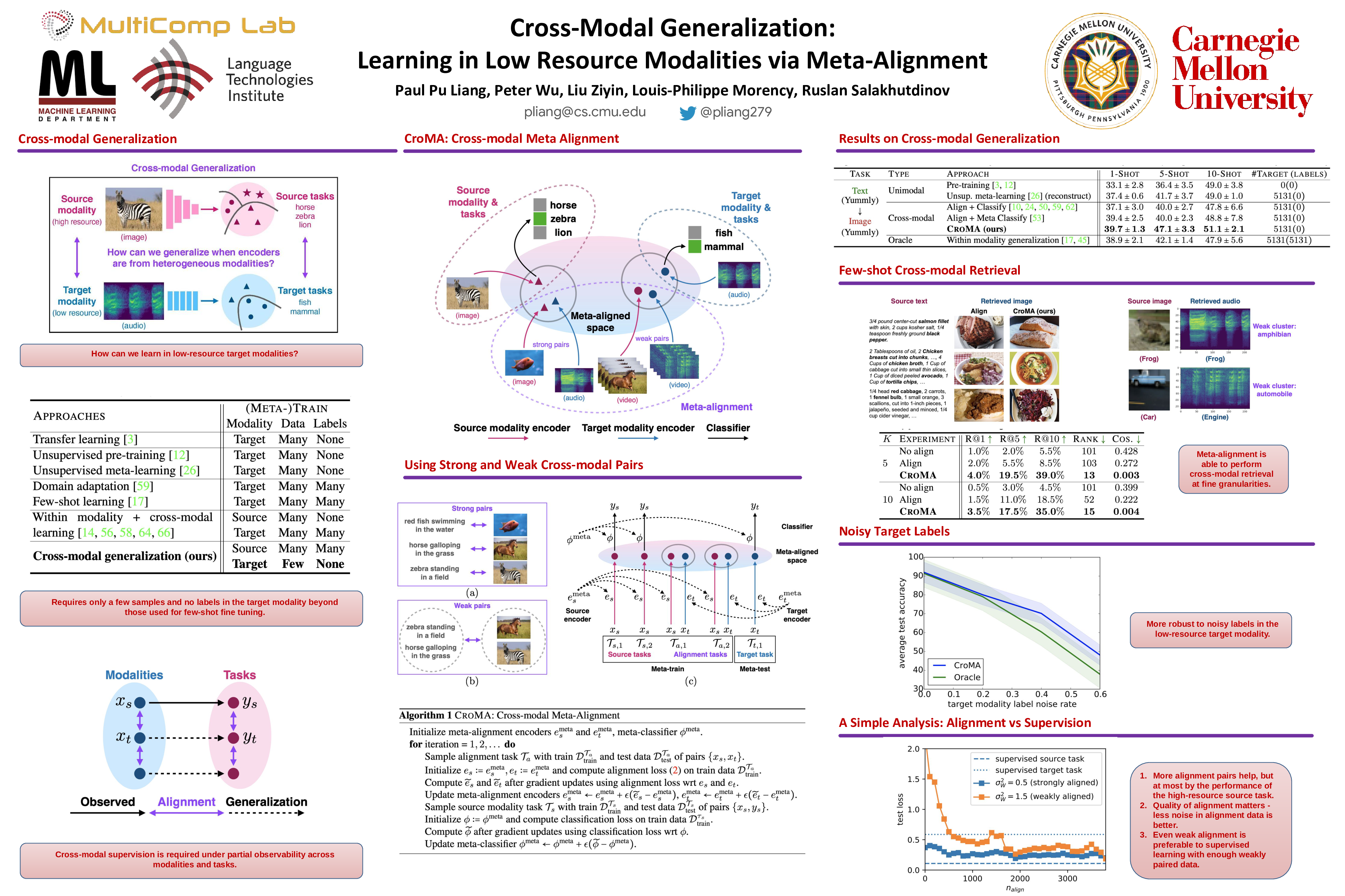 Neurips Poster Template